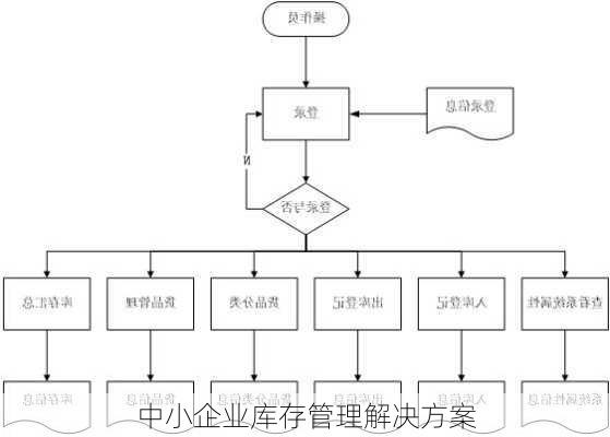 中小企业库存管理解决方案