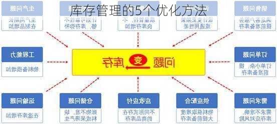 库存管理的5个优化方法