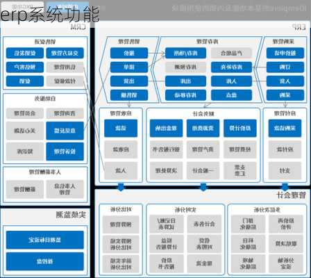 erp系统功能