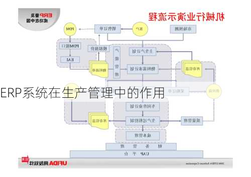 ERP系统在生产管理中的作用