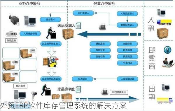外贸ERP软件库存管理系统的解决方案