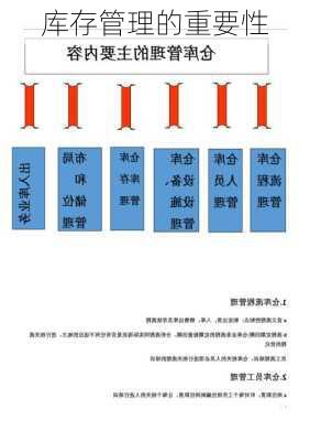 库存管理的重要性