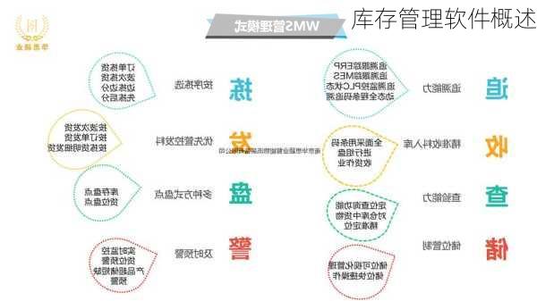 库存管理软件概述