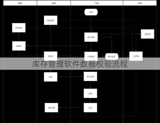 库存管理软件数据校验流程
