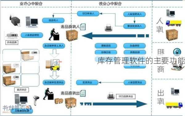 库存管理软件的主要功能