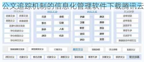 公文追踪机制的信息化管理软件下载腾讯云