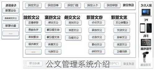 公文管理系统介绍
