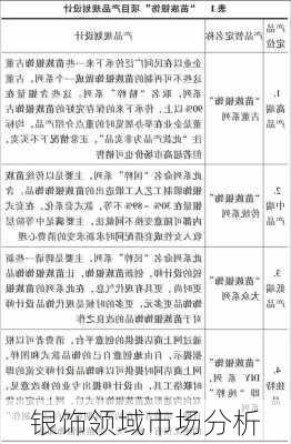 银饰领域市场分析