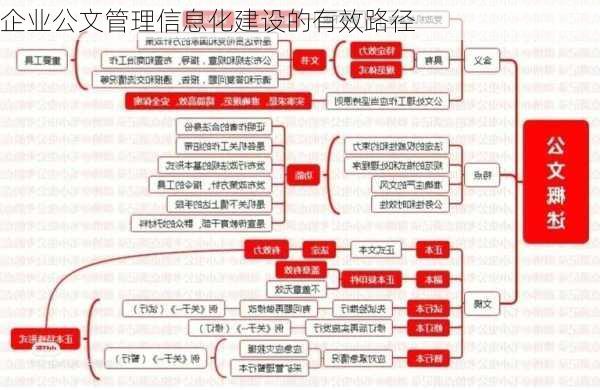 企业公文管理信息化建设的有效路径