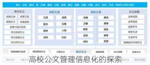 高校公文管理信息化的探索