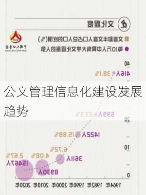 公文管理信息化建设发展趋势