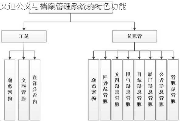 文迪公文与档案管理系统的特色功能