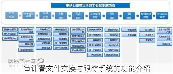 审计署文件交换与跟踪系统的功能介绍