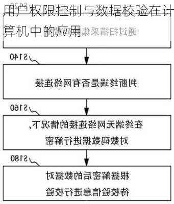 用户权限控制与数据校验在计算机中的应用