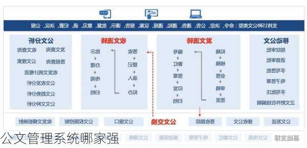 公文管理系统哪家强