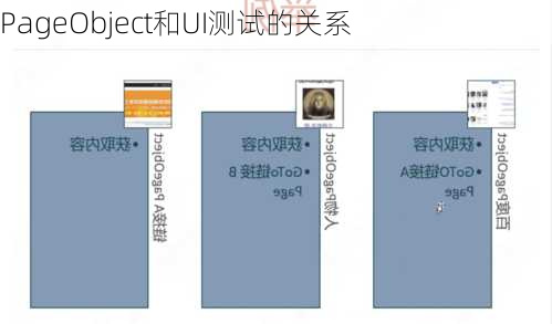 PageObject和UI测试的关系