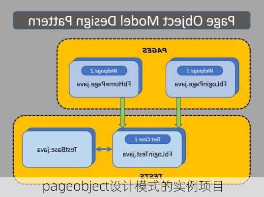 pageobject设计模式的实例项目