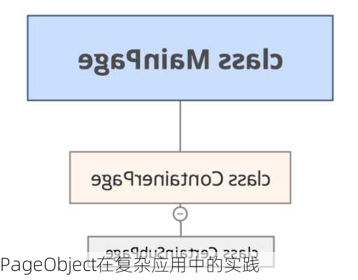 PageObject在复杂应用中的实践