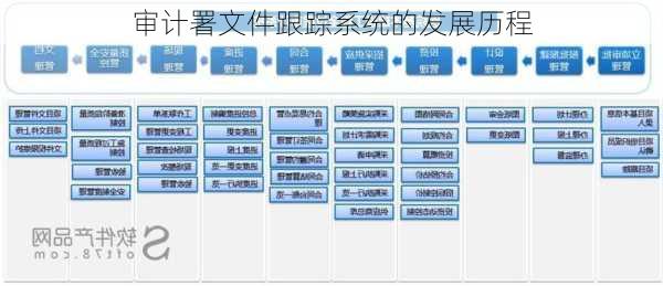 审计署文件跟踪系统的发展历程