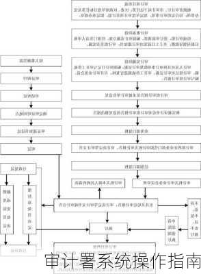 审计署系统操作指南