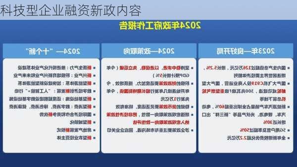 科技型企业融资新政内容