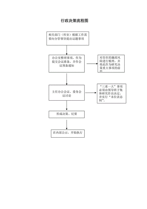 国务院常务会议决策流程