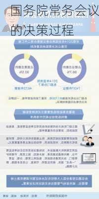 国务院常务会议的决策过程