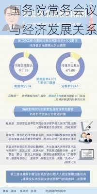 国务院常务会议与经济发展关系