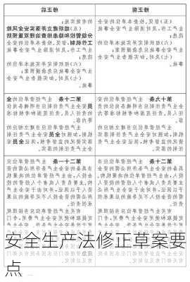 安全生产法修正草案要点