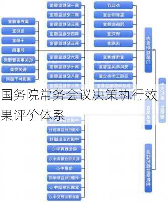 国务院常务会议决策执行效果评价体系