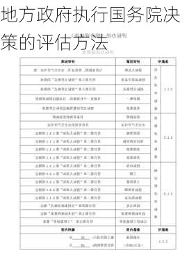 地方政府执行国务院决策的评估方法