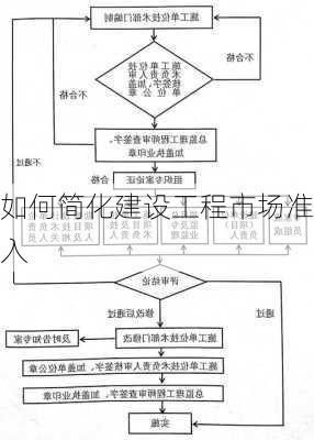 如何简化建设工程市场准入