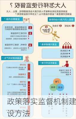 政策落实监督机制建设方法