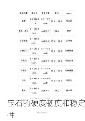 宝石的硬度韧度和稳定性