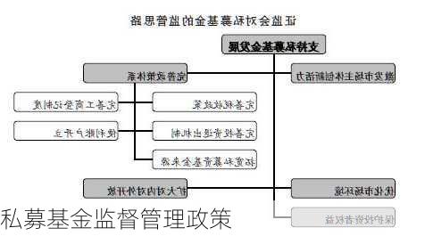 私募基金监督管理政策