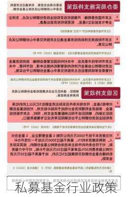 私募基金行业政策