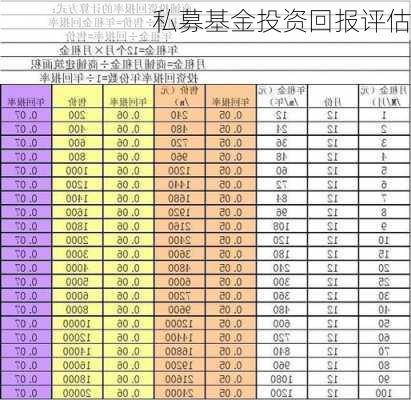 私募基金投资回报评估