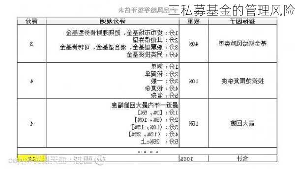 三私募基金的管理风险
