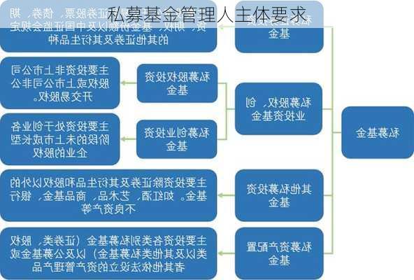 私募基金管理人主体要求