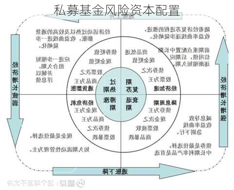 私募基金风险资本配置