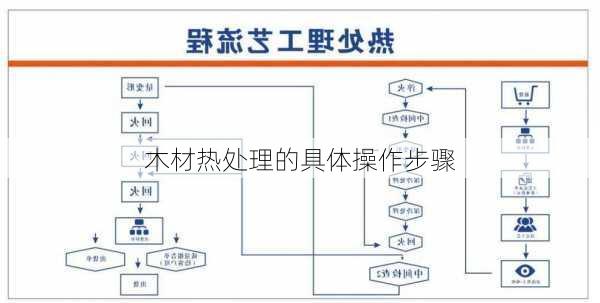 木材热处理的具体操作步骤