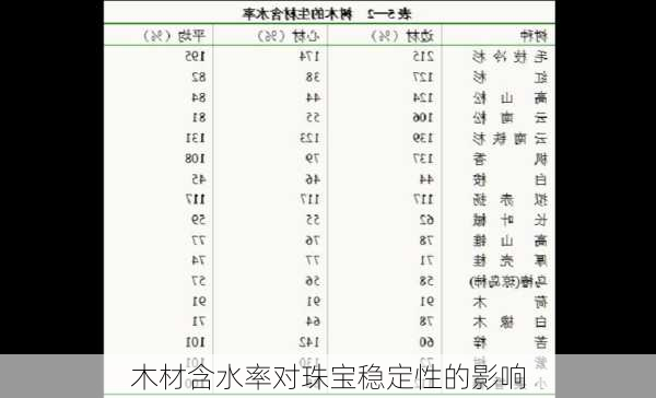 木材含水率对珠宝稳定性的影响
