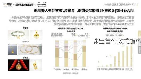 珠宝首饰款式趋势