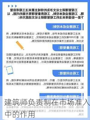 建筑师负责制在市场准入中的作用