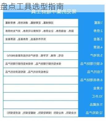 盘点工具选型指南