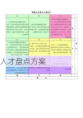 人才盘点方案