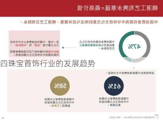 四珠宝首饰行业的发展趋势
