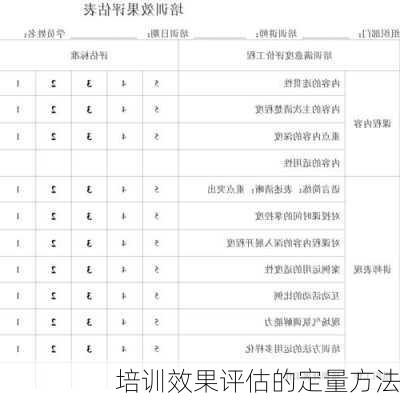 培训效果评估的定量方法