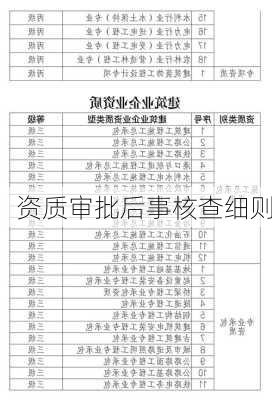 资质审批后事核查细则