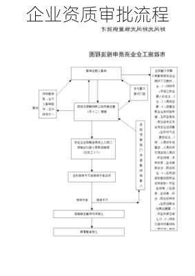 企业资质审批流程